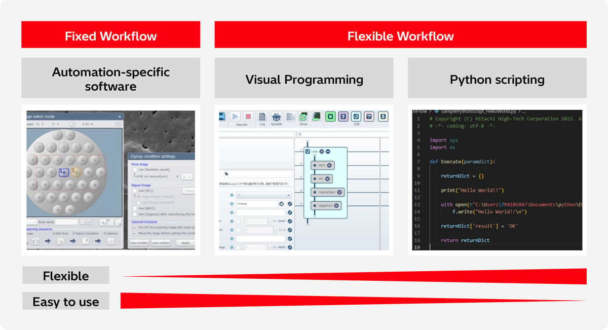 EM Flow Creator Blog_2