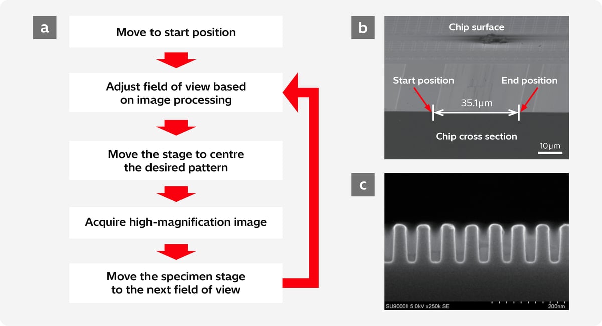 EM Flow Creator Blog_5