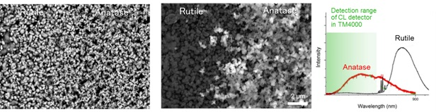 Blog Cathodoluminescence in a Benchtop SEM - Image 1