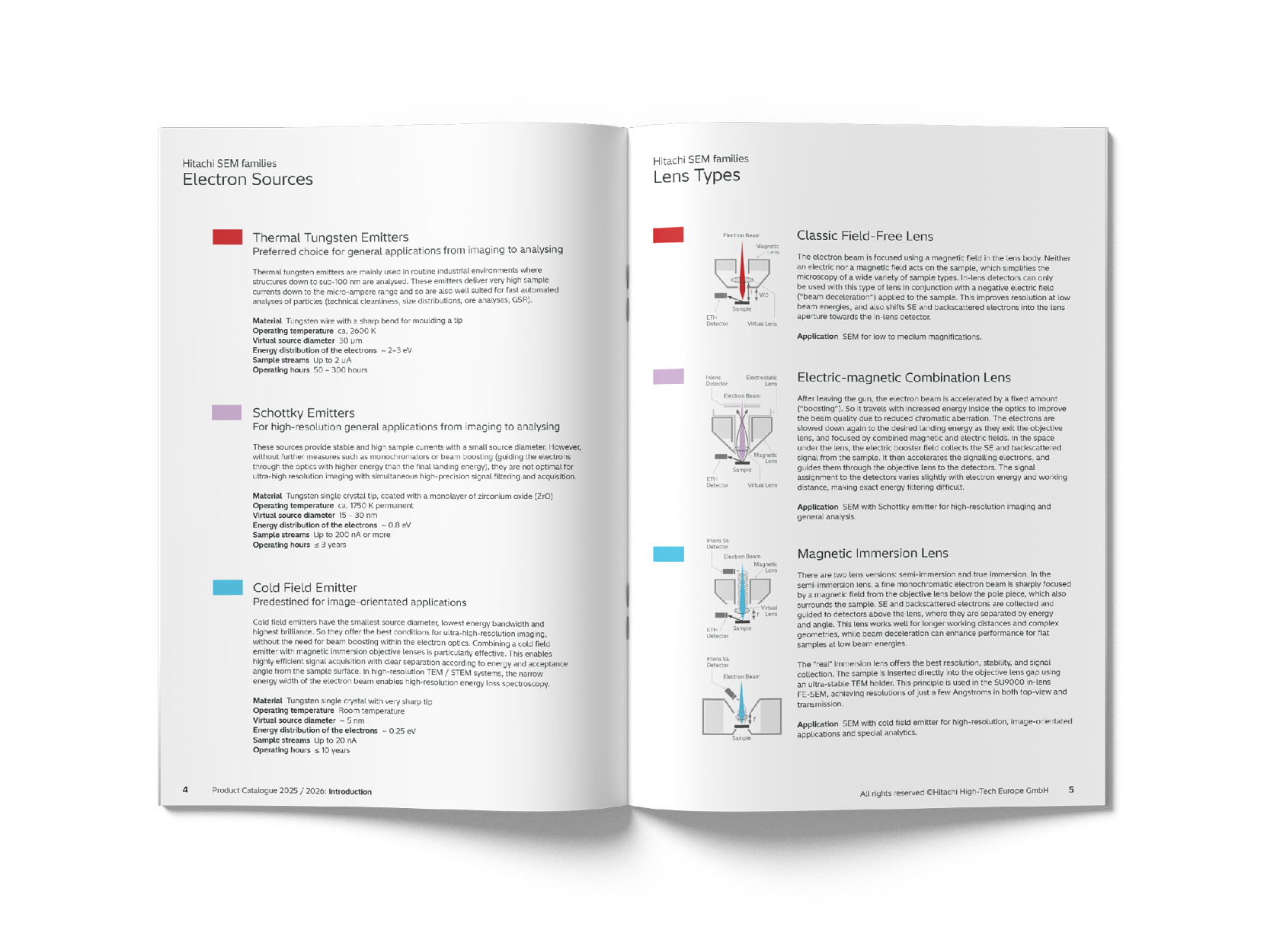 Catalogue pages_5