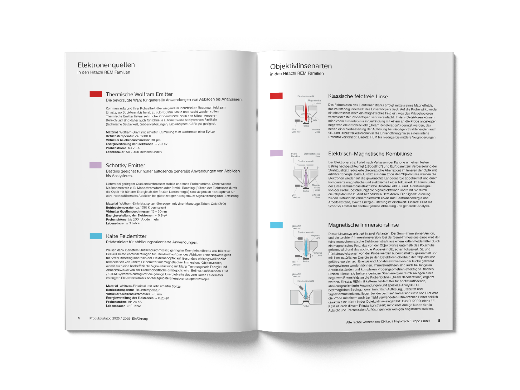 Product Catalogue_DE_2025_2026 pages_5