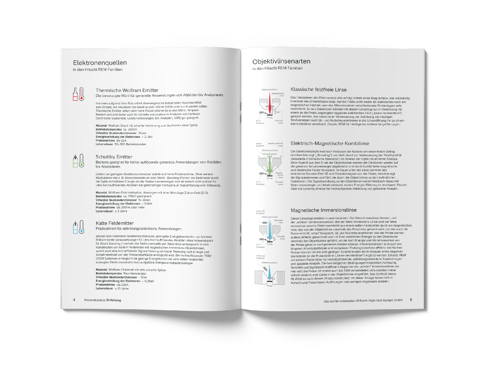 Product Catalogue_DE_2026_2027 pg5