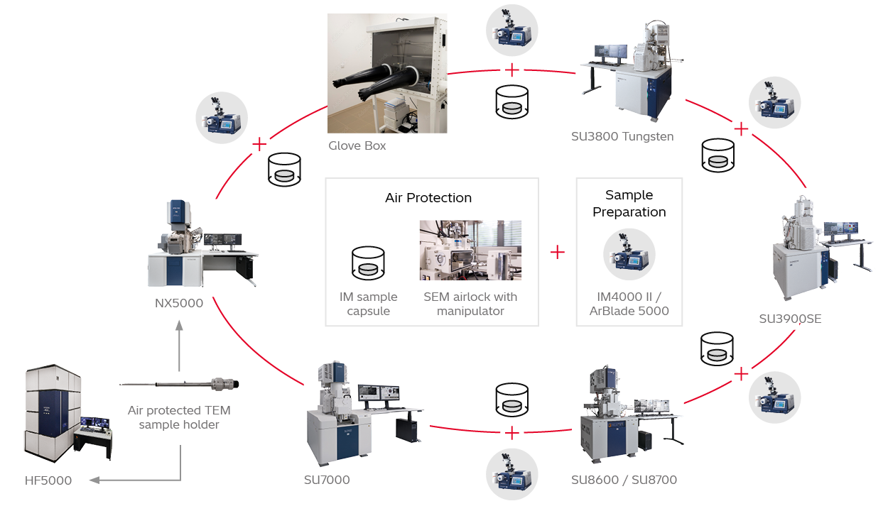 Hitachi High-Tech Europe | IM4000II & IM5000